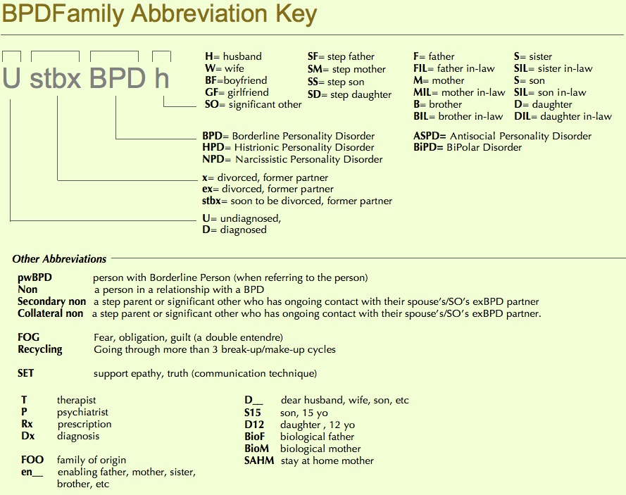 What do all these abbreviations and terms mean?